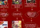 Choose the Perfect Marvel-Themed Board Games – Infographic Guide