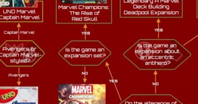 Choose the Perfect Marvel-Themed Board Games – Infographic Guide